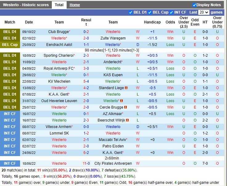 Nhận định Westerlo vs Seraing 01h45 ngày 1510 (VĐQG Bỉ 2022) 3 Nhận định Westerlo vs Seraing 01h45 ngày 1510 (VĐQG Bỉ 2022) 3