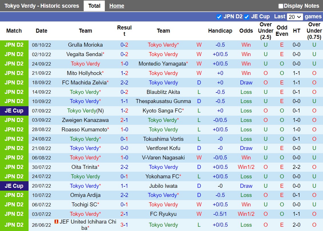 Nhận định Tokyo Verdy vs Albirex Niigata 12h00 ngày 1510 (Hạng 2 Nhật Bản 2022) 3