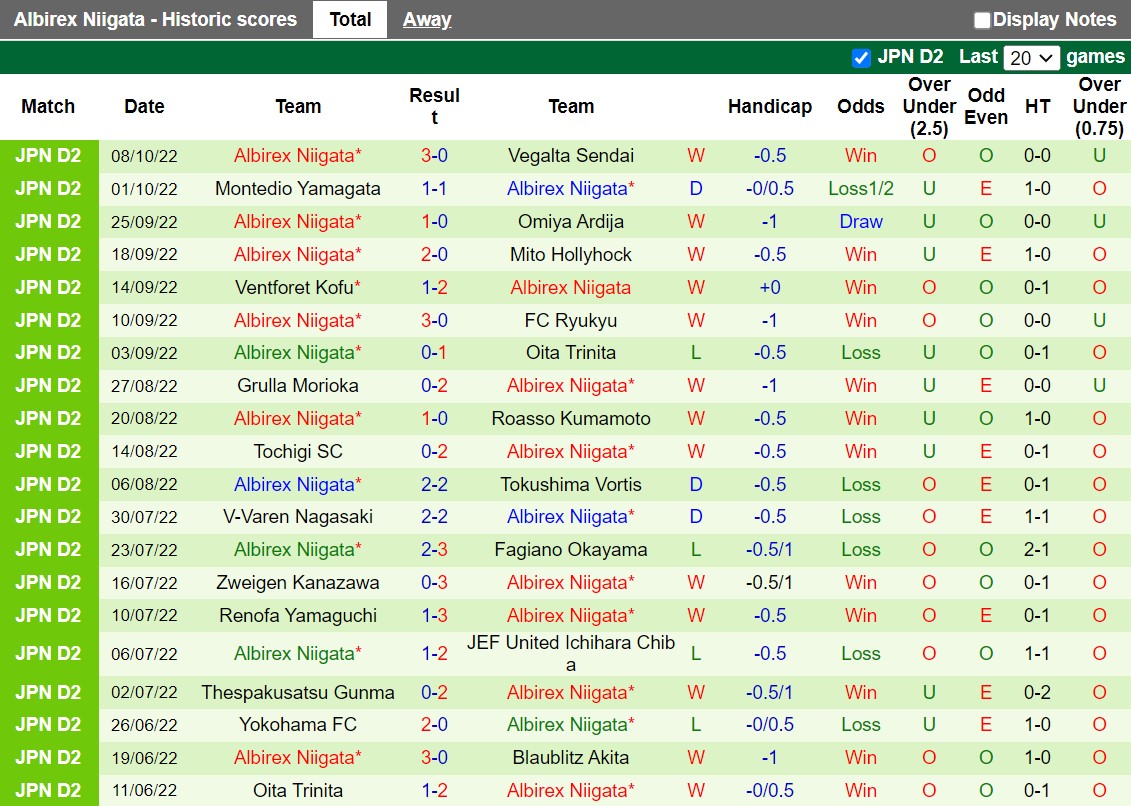 Nhận định Tokyo Verdy vs Albirex Niigata 12h00 ngày 1510 (Hạng 2 Nhật Bản 2022) 4
