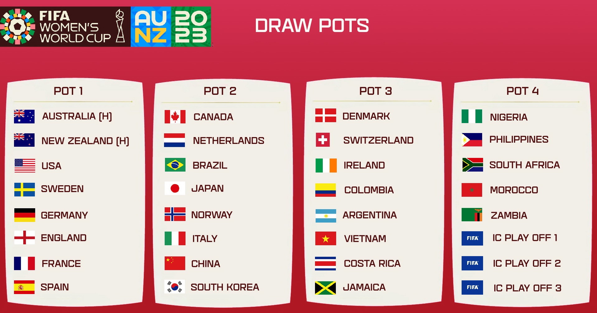 Nhom hat giong World Cup 2023