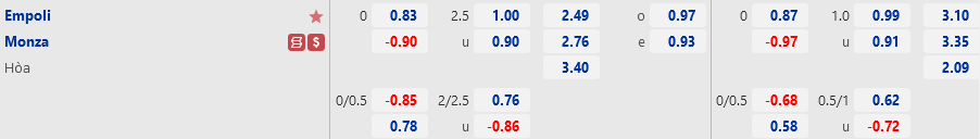 Ty le Empoli vs Monza