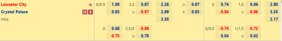Ty le Leicester vs Crystal Palace