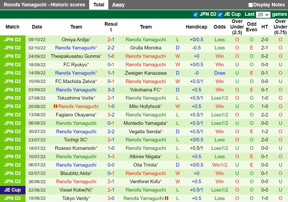 Nhận định V-Varen Nagasaki vs Renofa Yamaguchi 12h00 ngày 1510 (Hạng 2 Nhật Bản 2022) 4