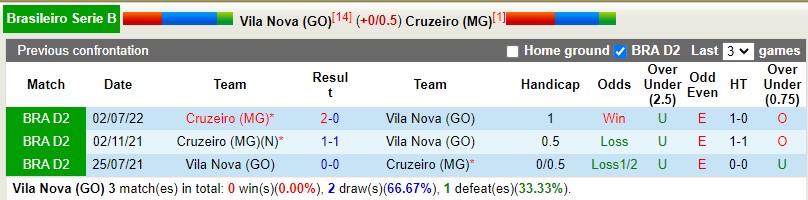 Nhận định Vila Nova vs Cruzeiro 6h30 ngày 1510 (Hạng 2 Brazil 2022) 2 Nhận định Vila Nova vs Cruzeiro 6h30 ngày 1510 (Hạng 2 Brazil 2022) 2