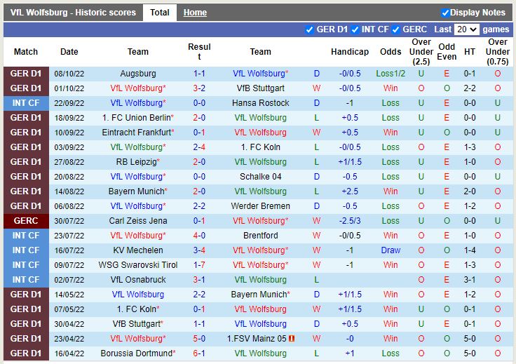 Nhận định Wolfsburg vs Monchengladbach 20h30 ngày 1510 (VĐQG Đức 202223) 3