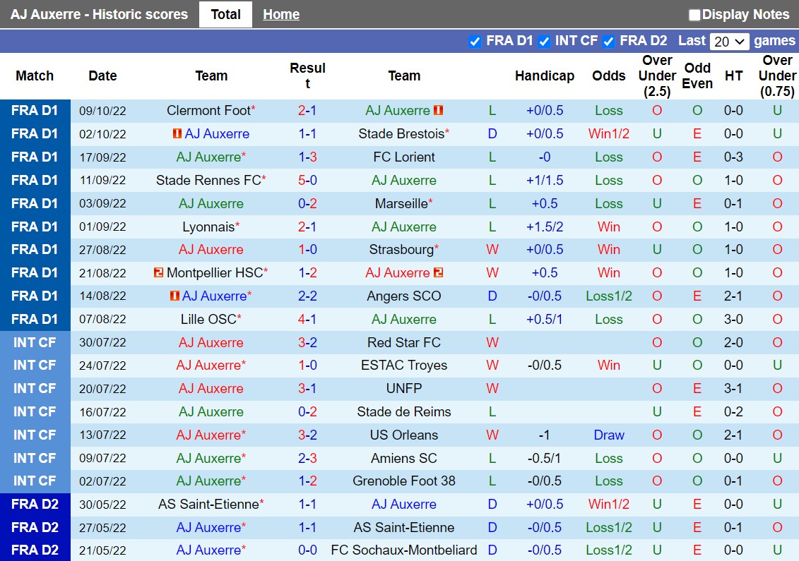 Nhận định Auxerre vs Nice 20h00 ngày 1610 (VĐQG Pháp 202223) 3