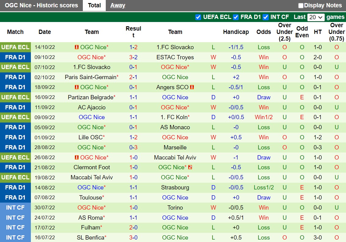 Nhận định Auxerre vs Nice 20h00 ngày 1610 (VĐQG Pháp 202223) 4