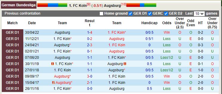 Nhận định Cologne vs Augsburg 20h30 ngày 1610 (VĐQG Đức 202223) 2