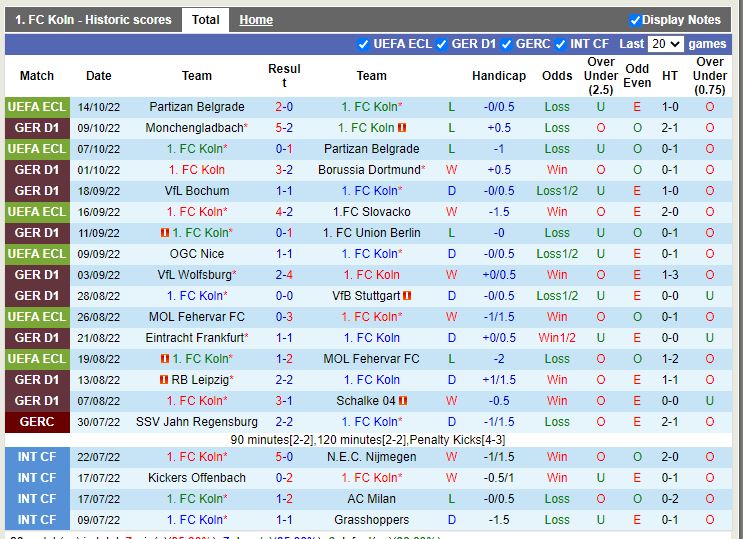 Nhận định Cologne vs Augsburg 20h30 ngày 1610 (VĐQG Đức 202223) 3