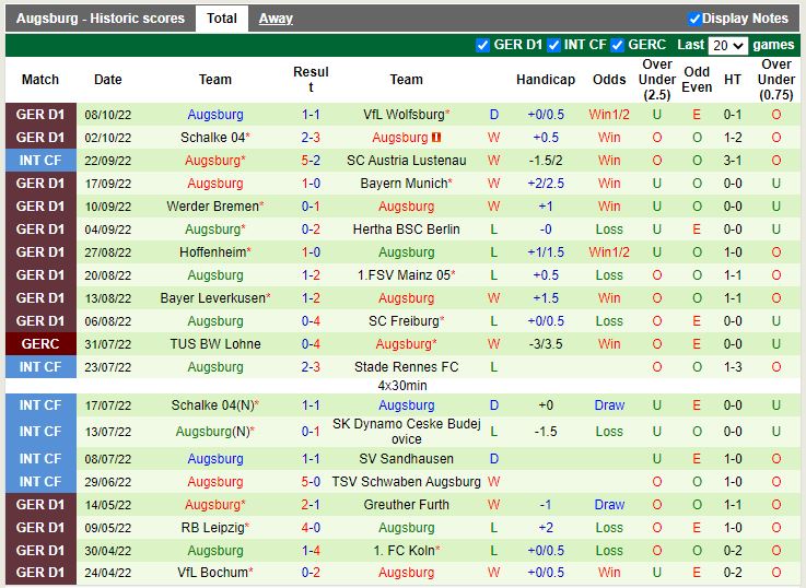 Nhận định Cologne vs Augsburg 20h30 ngày 1610 (VĐQG Đức 202223) 4