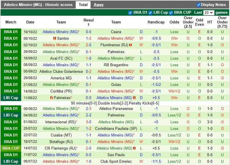 Nhận định Flamengo vs Atletico Mineiro 6h30 ngày 1610 (VĐQG Brazil 2022) 4