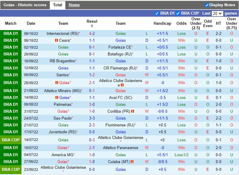 Nhận định Goias vs Corinthians 5h00 ngày 1610 (VĐQG Brazil 2022) 3
