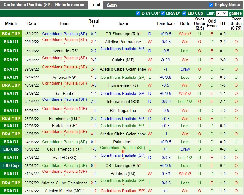 Nhận định Goias vs Corinthians 5h00 ngày 1610 (VĐQG Brazil 2022) 4