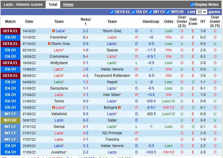 Nhận định Lazio vs Udinese 20h ngày 1610 (VĐQG Italia 202223) 3