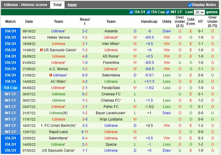 Nhận định Lazio vs Udinese 20h ngày 1610 (VĐQG Italia 202223) 4