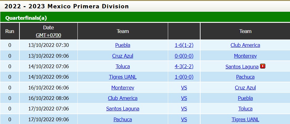 Nhận định CF America vs Puebla 8h06 ngày 1610 (VĐQG Mexico 202223) 5 Nhận định CF America vs Puebla 8h06 ngày 1610 (VĐQG Mexico 202223) 5