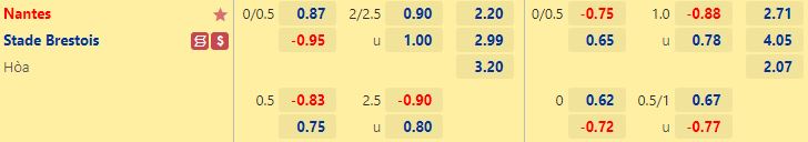 Nhận định Nantes vs Brest 20h00 ngày 1610 (VĐQG Pháp 202223) 1