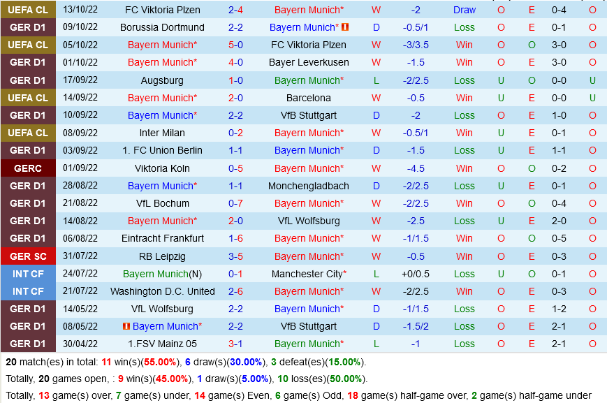 Bayern Munich VS Freiburg