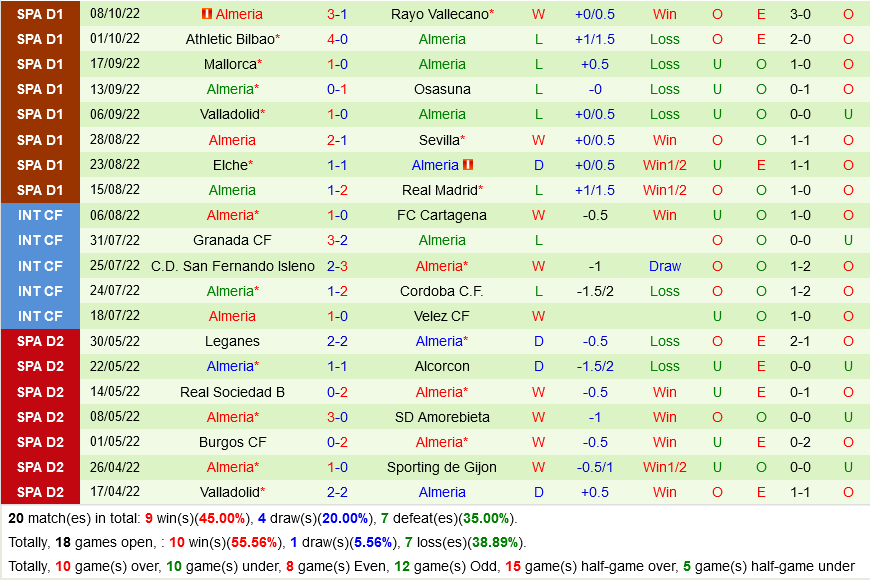 Betis VS Almeria Betis VS Almeria