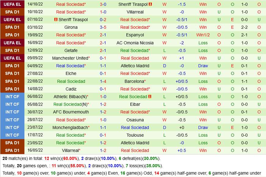 Celta Vigo VS Sociedad