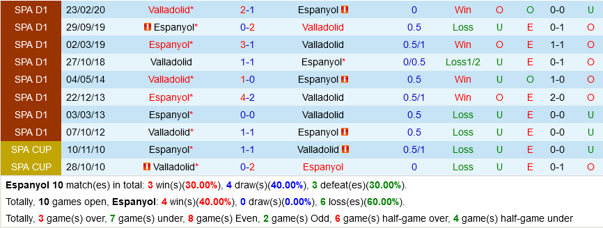 Espanyol VS Valladolid Espanyol VS Valladolid