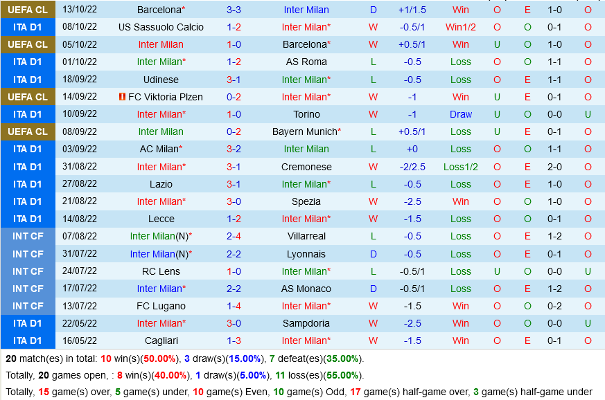 Inter Milan VS Salernitana