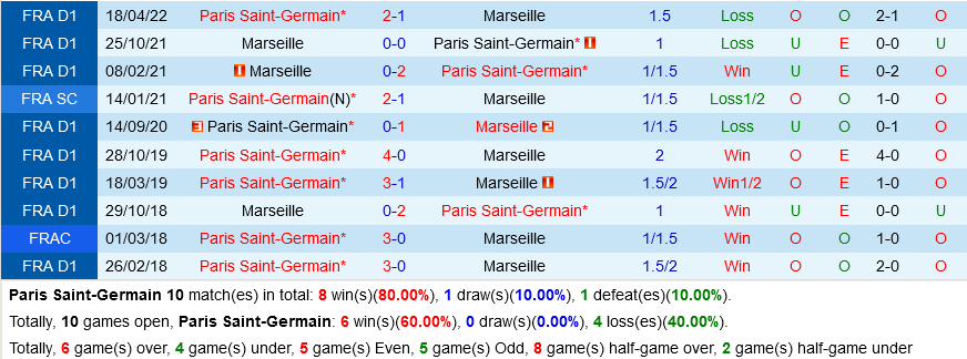 PSG VS Marseille