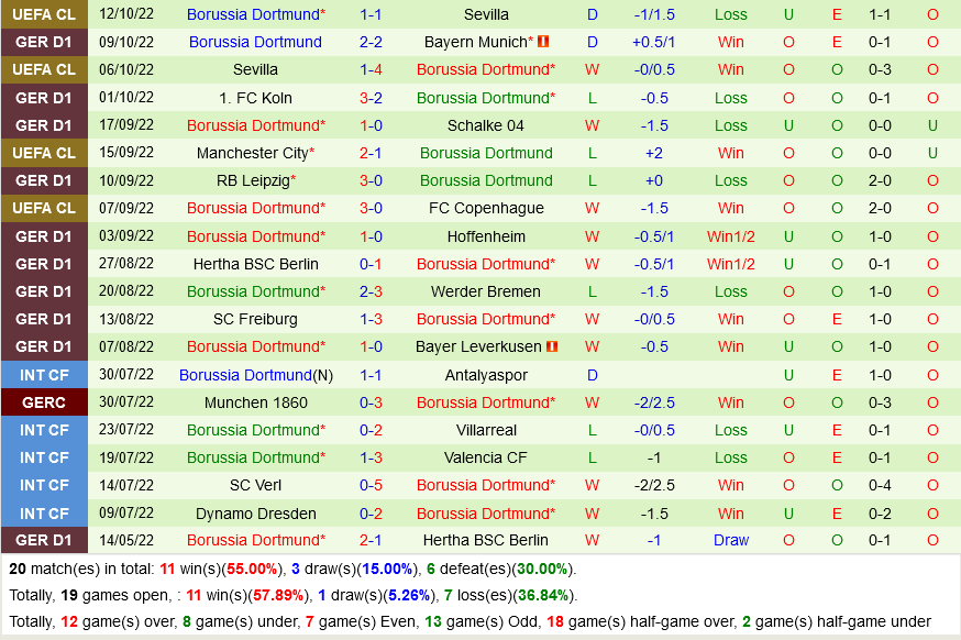 Union Berlin VS Dortmund Union Berlin VS Dortmund