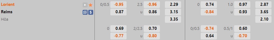 Nhận định bóng đá Lorient vs Reims 22h00 ngày 1510 (VĐQG Pháp 202223) 1