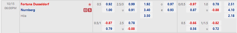 Nhận định Dusseldorf vs Nurnberg 18h00 ngày 1510 (Hạng 2 Đức 2022) 1