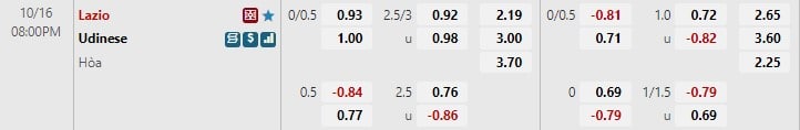 Nhận định Lazio vs Udinese 20h ngày 1610 (VĐQG Italia 202223) 1