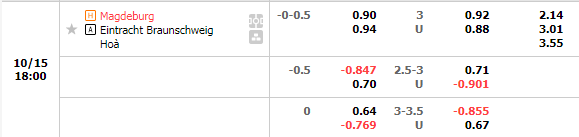 Nhận định Magdeburg vs Braunschweig (18h00 ngày 1510, Hạng 2 Đức) 1