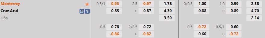 Nhận định Monterrey vs Cruz Azul 6h06 ngày 1610 (VĐQG Mexico 202223) 1