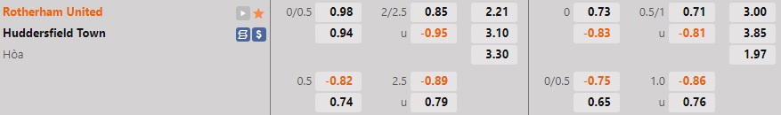 Nhận định Rotherham vs Huddersfield 18h30 ngày 1510 (Hạng Nhất Anh 202223) 1