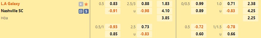 Nhận định, soi kèo LA Galaxy vs Nashville 2h00 ngày 1610 (Nhà Nghề Mỹ 2022) 1