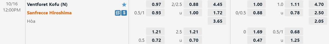 Nhận định Ventforet Kofu vs Sanfrecce Hiroshima 12h00 ngày 1610 (Cúp Nhật Hoàng 2022) 1