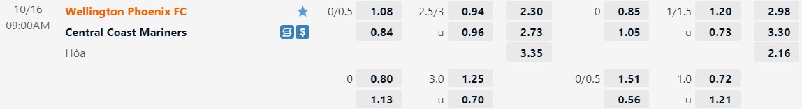 Nhận định Wellington Phoenix vs Central Coast Mariners 9h00 ngày 1610 (VĐQG Australia 202223) 1