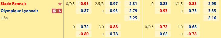 Nhận định Rennes vs Lyon 20h00 ngày 1610 (VĐQG Pháp 202223) 1