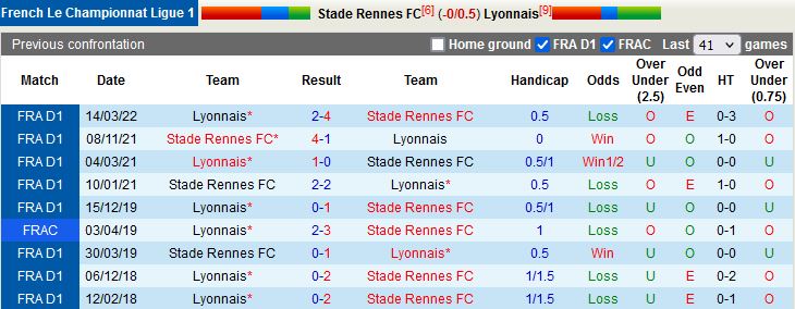 Nhận định Rennes vs Lyon 20h00 ngày 1610 (VĐQG Pháp 202223) 2