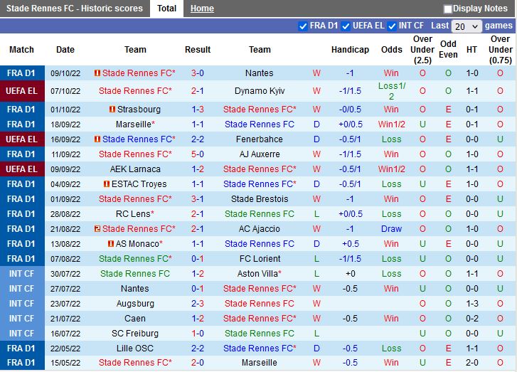 Nhận định Rennes vs Lyon 20h00 ngày 1610 (VĐQG Pháp 202223) 3