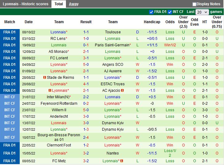 Nhận định Rennes vs Lyon 20h00 ngày 1610 (VĐQG Pháp 202223) 4