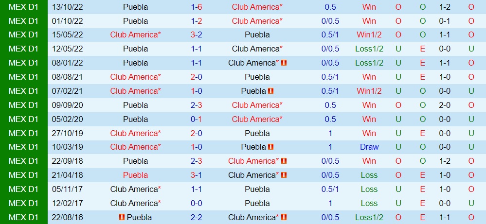 Nhận định CF America vs Puebla 8h06 ngày 1610 (VĐQG Mexico 202223) 2 Nhận định CF America vs Puebla 8h06 ngày 1610 (VĐQG Mexico 202223) 2