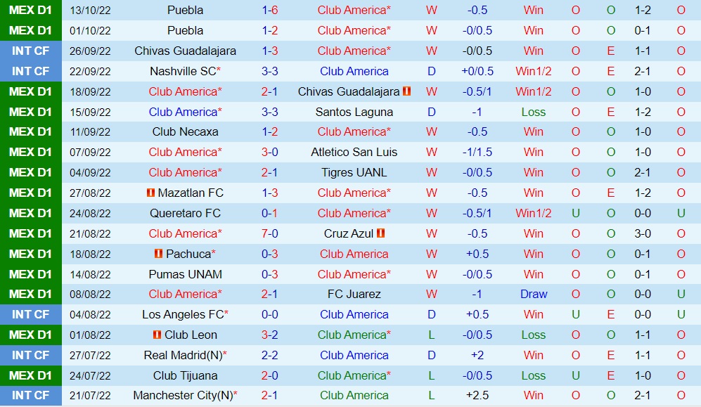 Nhận định CF America vs Puebla 8h06 ngày 1610 (VĐQG Mexico 202223) 3 Nhận định CF America vs Puebla 8h06 ngày 1610 (VĐQG Mexico 202223) 3