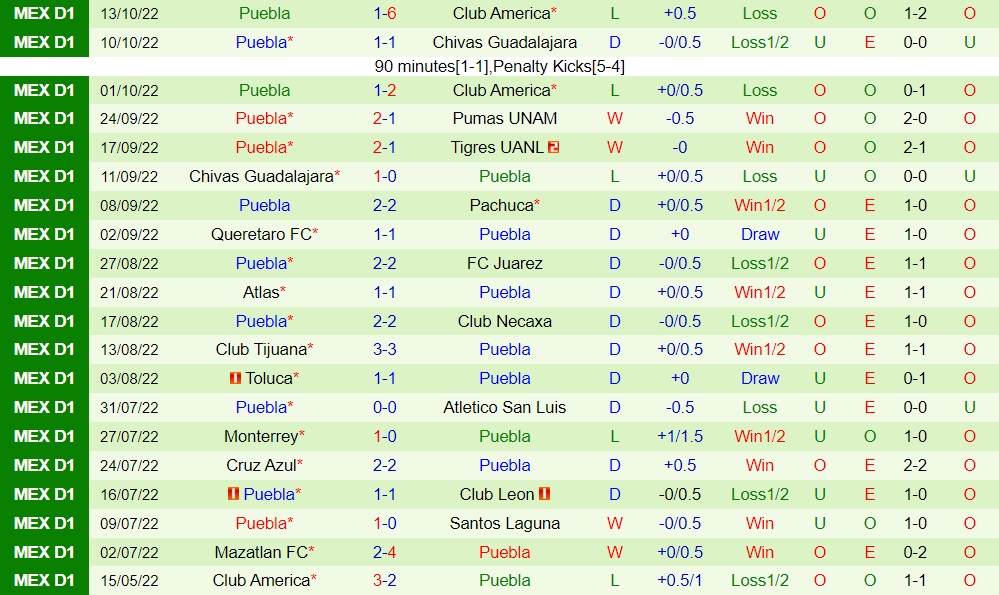 Nhận định CF America vs Puebla 8h06 ngày 1610 (VĐQG Mexico 202223) 4 Nhận định CF America vs Puebla 8h06 ngày 1610 (VĐQG Mexico 202223) 4