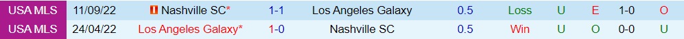 Nhận định, soi kèo LA Galaxy vs Nashville 2h00 ngày 1610 (Nhà Nghề Mỹ 2022) 2