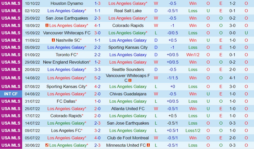 Nhận định, soi kèo LA Galaxy vs Nashville 2h00 ngày 1610 (Nhà Nghề Mỹ 2022) 3