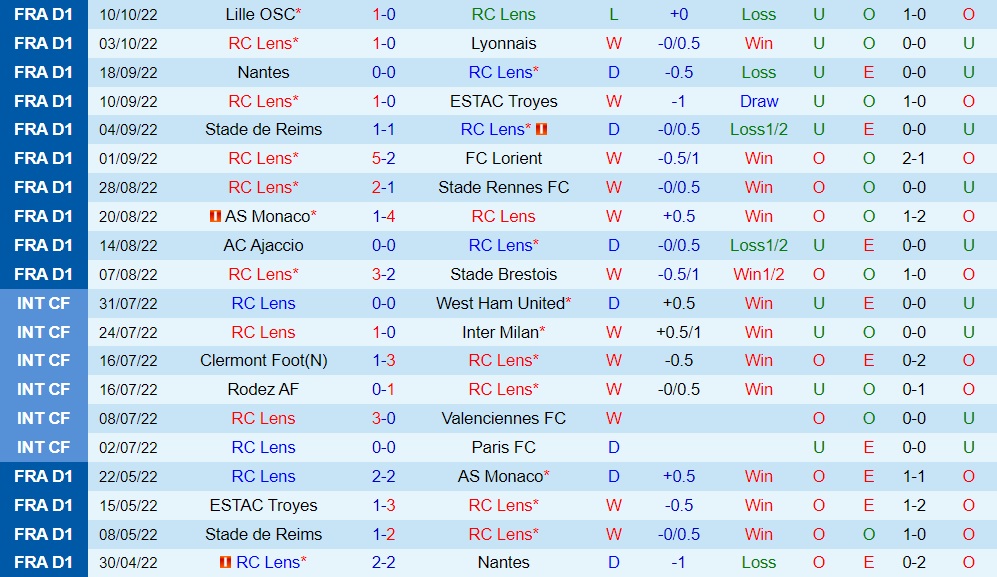 Nhận định, dự đoán Lens vs Montpellier 2h00 ngày 1610 (VĐQG Pháp 202223) 3