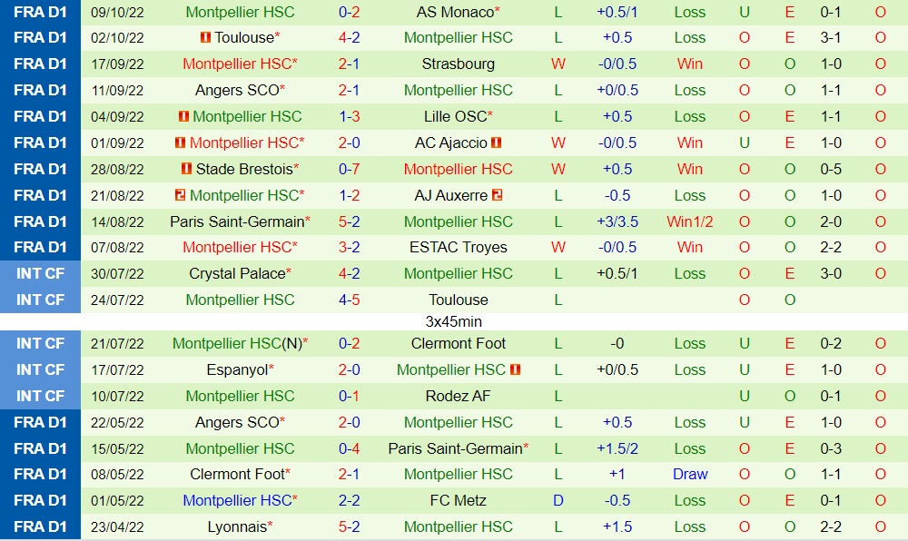 Nhận định, dự đoán Lens vs Montpellier 2h00 ngày 1610 (VĐQG Pháp 202223) 4
