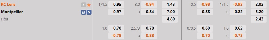 Nhận định, dự đoán Lens vs Montpellier 2h00 ngày 1610 (VĐQG Pháp 202223) 1