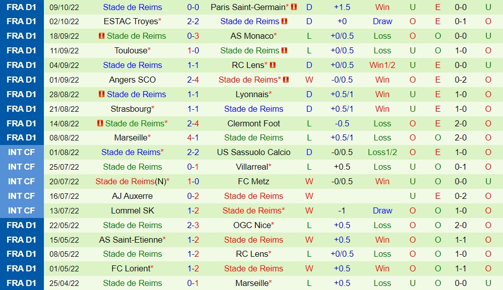 Nhận định bóng đá Lorient vs Reims 22h00 ngày 1510 (VĐQG Pháp 202223) 4